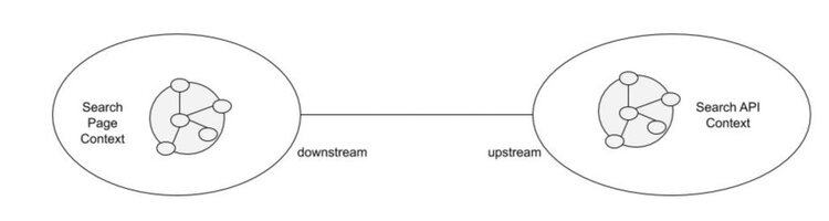 Upstream and downstream roles