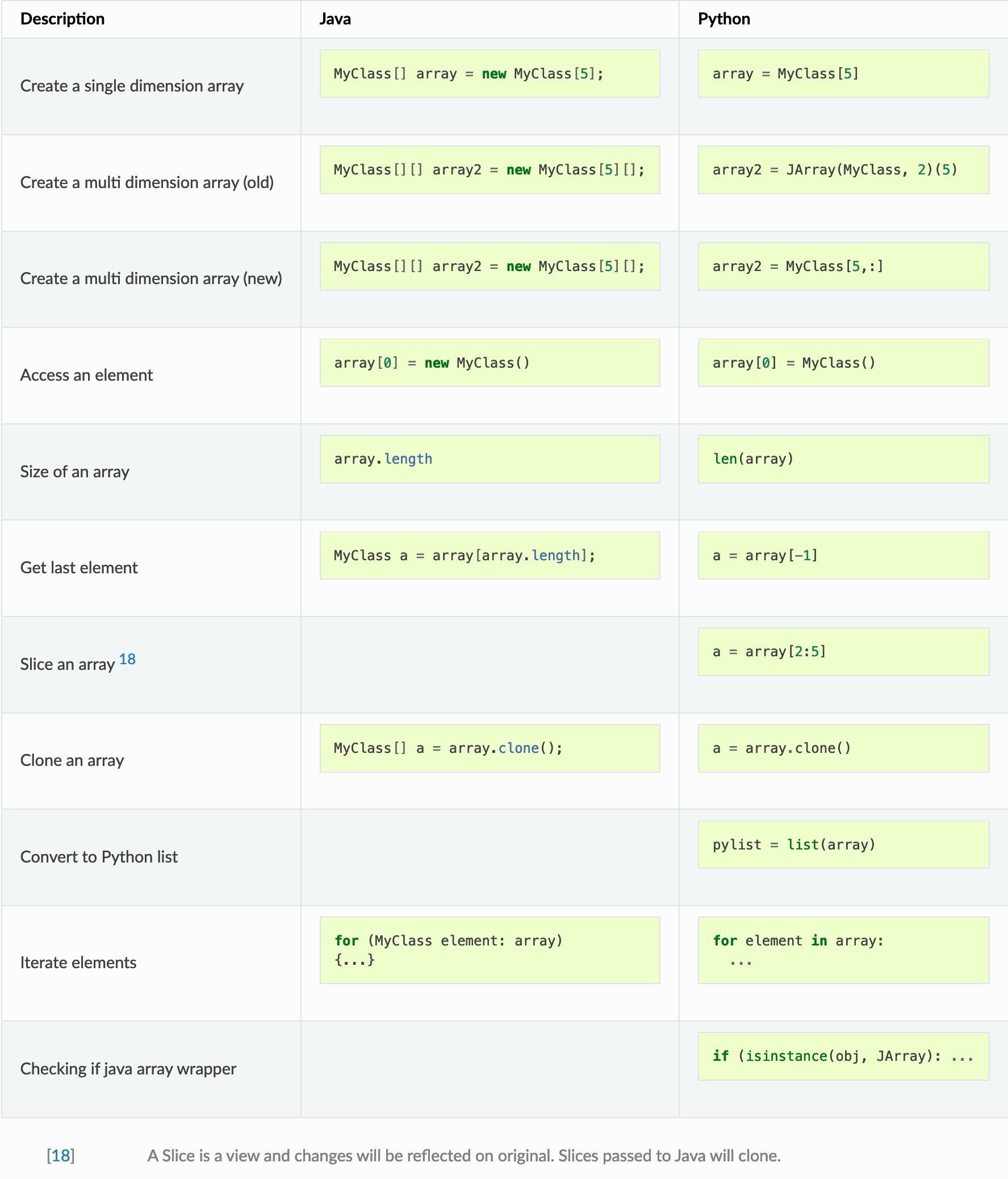 Java arrays vs. Python lists in JPype