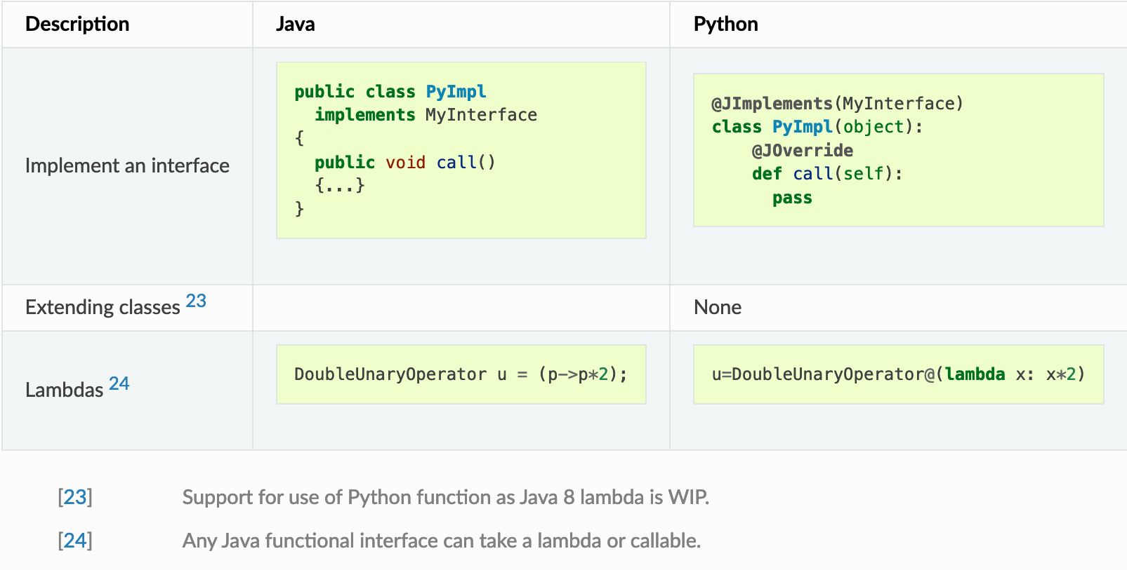 Implementing Java interfaces in Python
