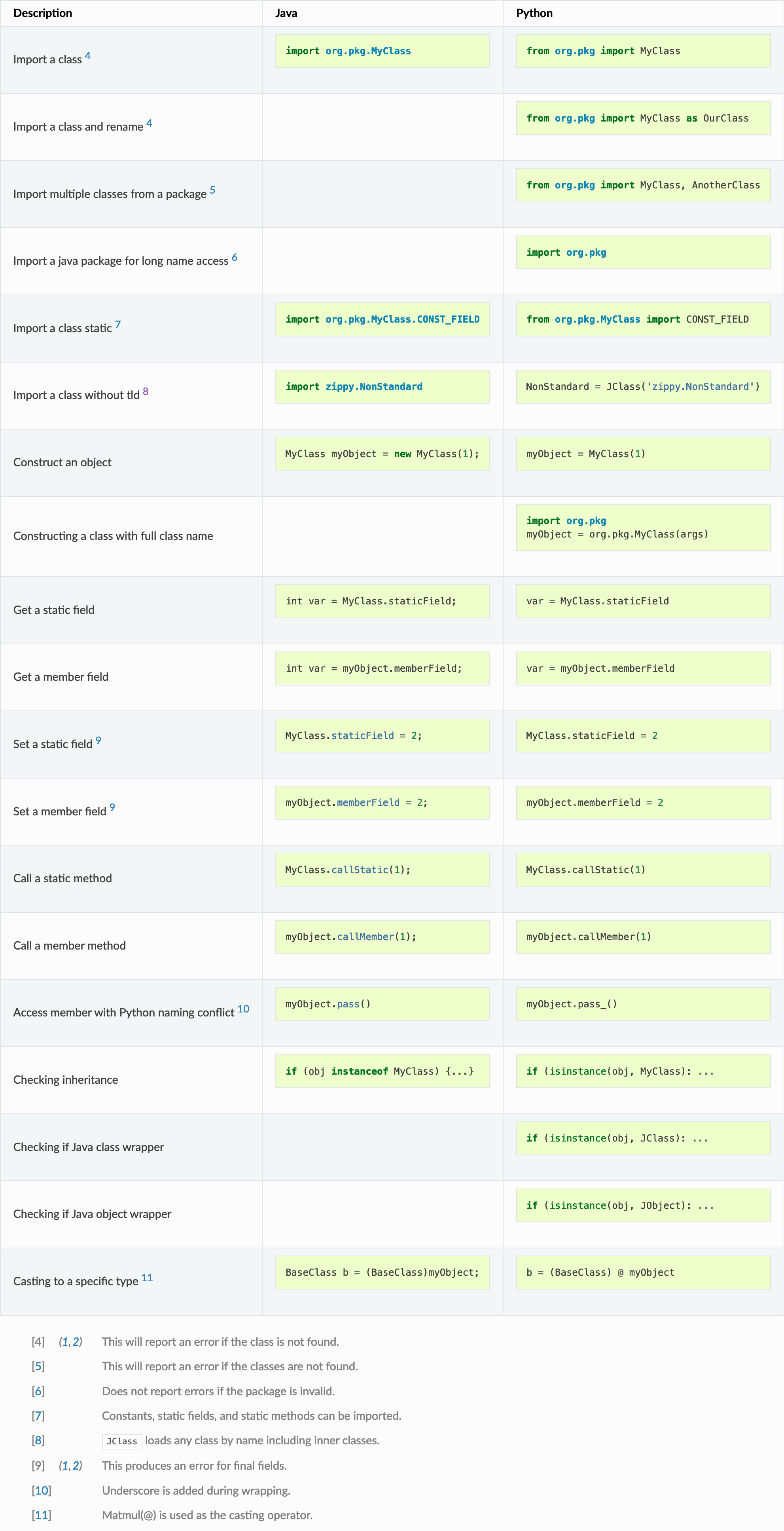 Java classes vs. Python classes in JPype